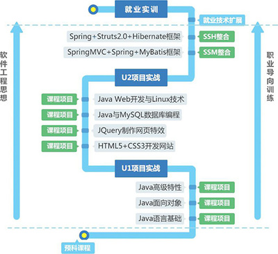 嘉华学校基础软件开发 构建技能与创新的基石