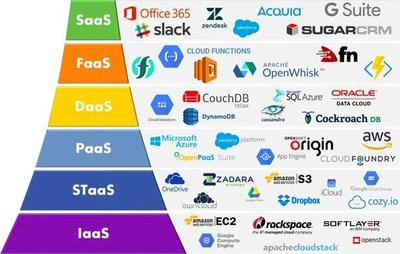 大数据工程师手册 全面系统的掌握必备知识与工具