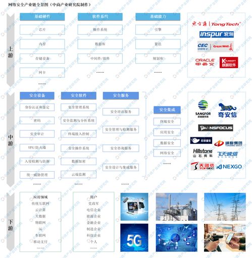 全国各省市网络安全产业与基础软件开发“十四五”发展思路汇总分析
