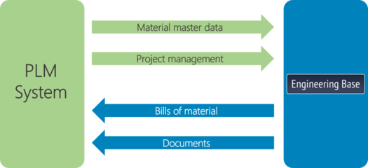 以数据为中心的电缆线束最新移动解决方案 基础软件开发的革新之路
