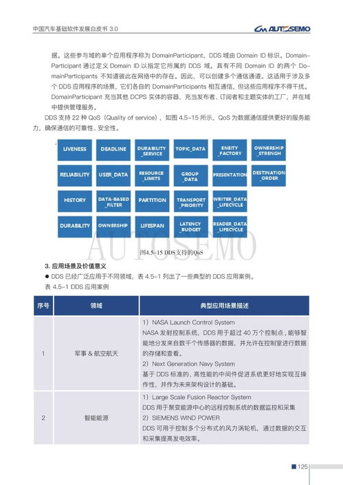 中国汽车基础软件新里程碑 《白皮书3.0》发布推动攻坚与生态重构