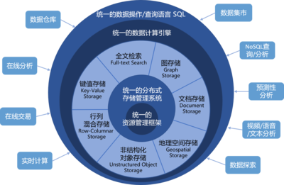 星环科技CEO孙元浩 国产基础软件崛起，要从“消费端”抓起 | 新基建50人基础软件开发
