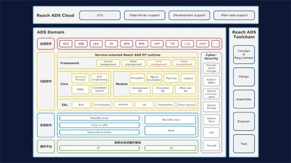 东软睿驰标准化域控制器产品发布 开启“域控”未来新篇章